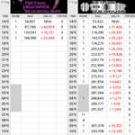핑크<b>베놈</b> 옛투컴 추이