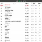 방탄 블핑 넘사 <b>원탑</b>이네