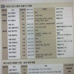 우리 학교 ㄹㅇ <b>명문</b>인 이유 ㄷㄷㄷ