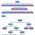 조선왕조의 엄청 복잡한 족보
