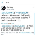 블핑 걸그룹 <b>역사</b>상 최초 유일 스포티파이 글로벌 1위