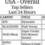 [드루와] 방탄 미국 팬빨 다 떨어짐