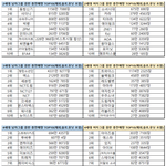[모두드루와] 세대별 아이돌 음반판매, 음원이용자수 <b>TOP</b>10.jpg