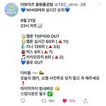 [더보이즈] 우리 그래도 상승세다!!