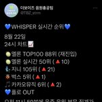 [더보이즈] 우리도 하면 할수있다ㅠㅠㅠ(<b>오전</b>11시59분까지 음중음원반영됨)