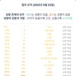 [댓글부탁해] 와 <b>내</b> <b>성적</b>취향 봐