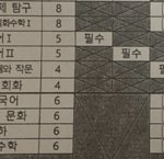 이과생들 나 제발 한 번 만 도 와줘