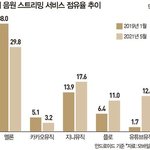 <b>멜론</b>으로 블핑 이겼다는거 웃기지 않냐