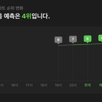 아이브 4위 가보자고~