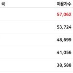 블핑 성적 겁나 잘나옴