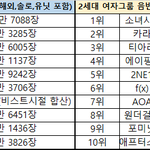 2세대 <b>음판</b>순위