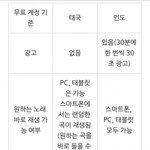 진짜 스포티파이 동남아에서 무료로 <b>무제</b>한스트리밍가능해????