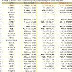 블핑 <b>스포티</b> 동남아빨이라며??