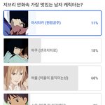 근데 하울이 왤케 인기가 많지
