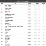 미친듯한 성장세를 느낄수 있는 아이브 <b>After</b> LIKE 성적