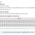 얘들아 이거 뭔 소리냐..