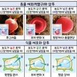 <b>세포</b> 삼투압 현상 외우는법 알려드림