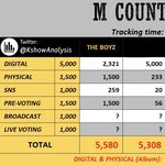 [더보이즈] ❗️엠카 실시간 투표 <b>만점</b> 꼭 받아야해❗️