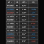 [군머] <b>배드</b>디시전 이용자수 점점 오르고있는데