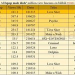 [모두드루와] <b>현진</b> 주기적으로 정병 몰려오는 이유