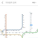 [군대] <b>부산지하철</b> [동해선]일광역