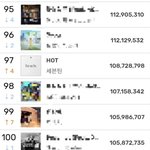 [세븐틴] 써.클차크 <b>연간</b>