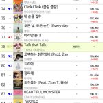트와이스 멜론 탑백 78위