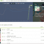 [댓글부탁해] 소시9년차 <b>vs</b> 트와8년차 화력비교짤