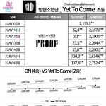 [모두드루와] 근데 <b>초동</b>으로 비교하는거 의미없지 않음?