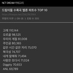 [NCT드림] 아니 멜론 <b>하트</b>수