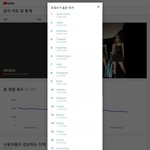 최근한달간 집계된 <b>kpop</b>아이돌 뮤직비디오 시청국가순위