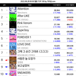 [모두드루와] 블핑 3위로 추락함 ㅋㅋㅋㅋㅋㅋㅋㅋ