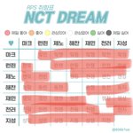 [NCT드림] 내 드페스 <b>취향</b>표