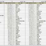 [방까들컴온] <b>락세</b>탄다는 방탄 근황