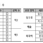 선택과목 진짜 뭐하지ㅠㅠㅠㅠ