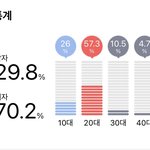 블핑 1020 <b>여성팬</b>이 제일 많네