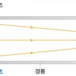 0.01<b>나노</b> 만들기 이해하기.jpg