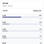 [NCT드림] 제노 1등 !!!
