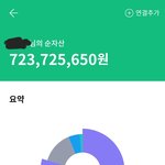 36살 모은돈 자랑할려고 쓴다