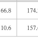 한국에 이 사람보다 마른 사람 없을듯