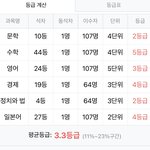 애들아 나 <b>내신</b> 좀 봐바