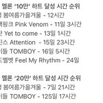2022년 멜론 10만, 20만 하트 <b>달성</b> 시간 순위