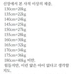180에 40kg 미만이 가능해?