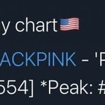 블핑 <b>vma</b> 무대후 미스포티 순위 더 올라감