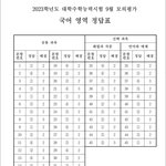 고3 국수영 <b>답지</b>