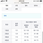 [댓글부탁해] 생윤<b>윤사</b> 50 47인데