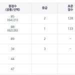 내 9모 성적