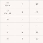 내일부터 <b>공부기록</b> 맨날 할거임