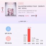 [드루와] 블핑 콘 예매 <b>성비</b>,연령