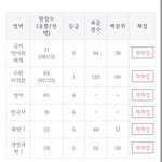 <b>처참</b>한 고3 9모 성적표 볼 사람~